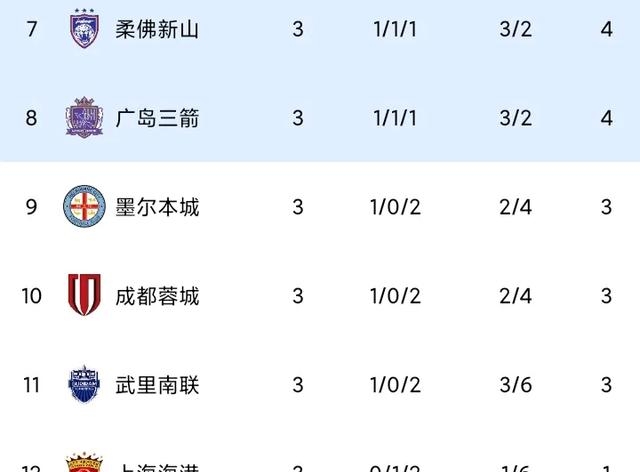 九游娱乐官方平台-成都蓉城外援费利佩遭中足联处罚